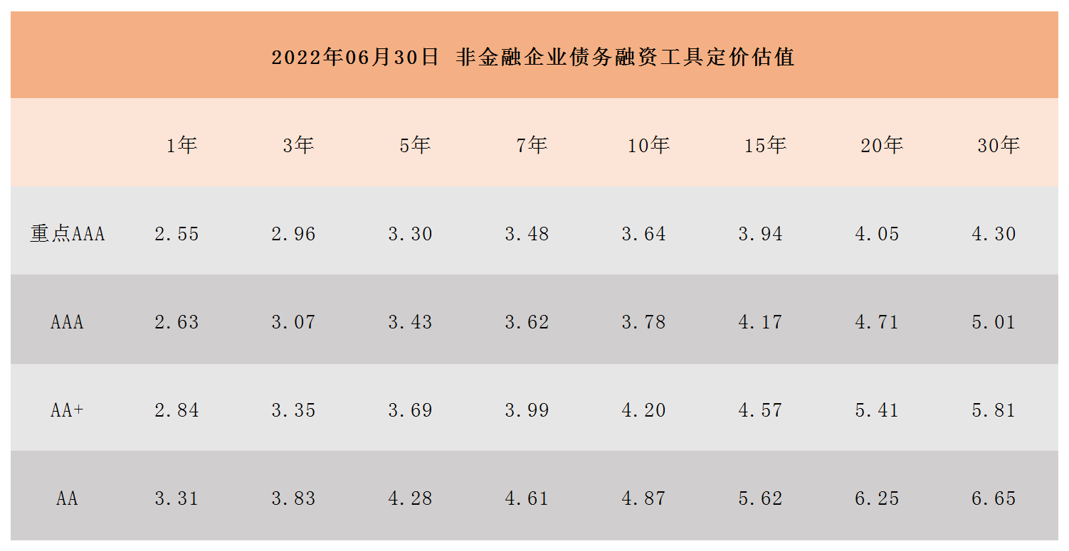 非金融企業(yè)債務(wù)融資工具定價估值_A1I6.png 非金融企業(yè)債務(wù)融資工具定價估值_A1I6.png