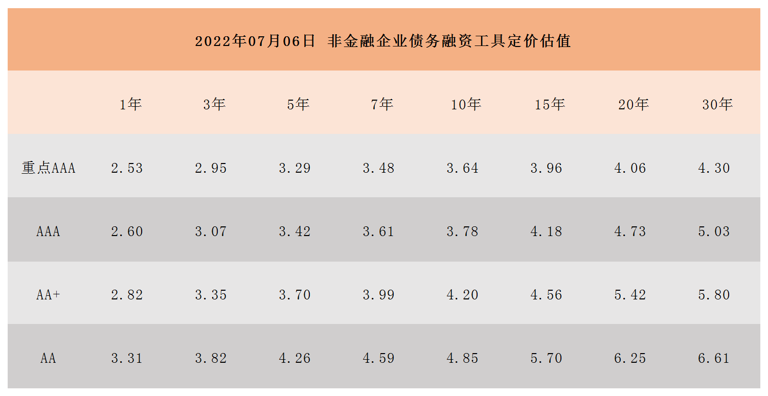 非金融企業(yè)債務(wù)融資工具定價(jià)估值_A1I6.png 非金融企業(yè)債務(wù)融資工具定價(jià)估值_A1I6.png