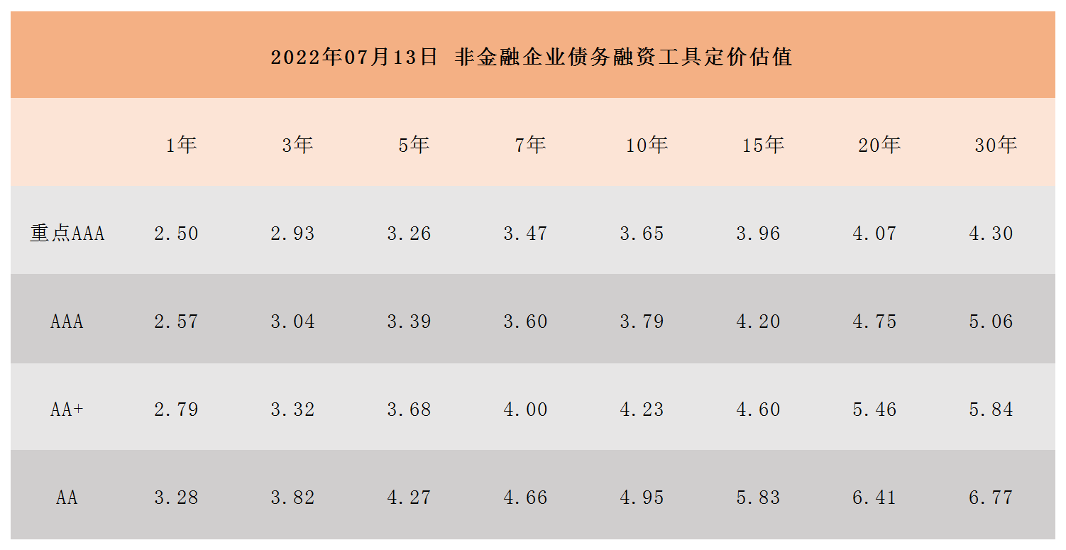 非金融企業(yè)債務融資工具定價估值_A1I6.png 非金融企業(yè)債務融資工具定價估值_A1I6.png