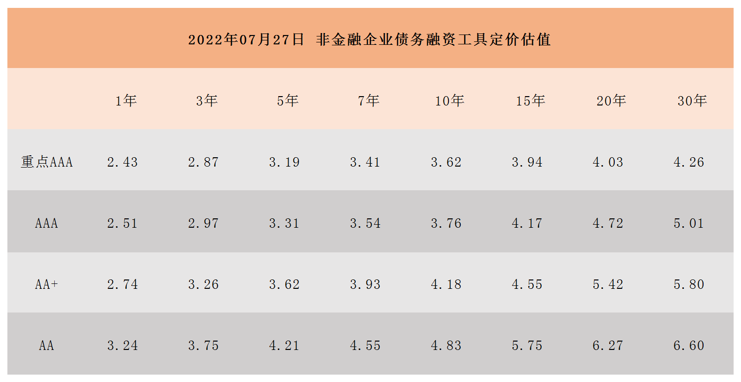 非金融企業(yè)債務(wù)融資工具定價(jià)估值_A1I6.png 非金融企業(yè)債務(wù)融資工具定價(jià)估值_A1I6.png