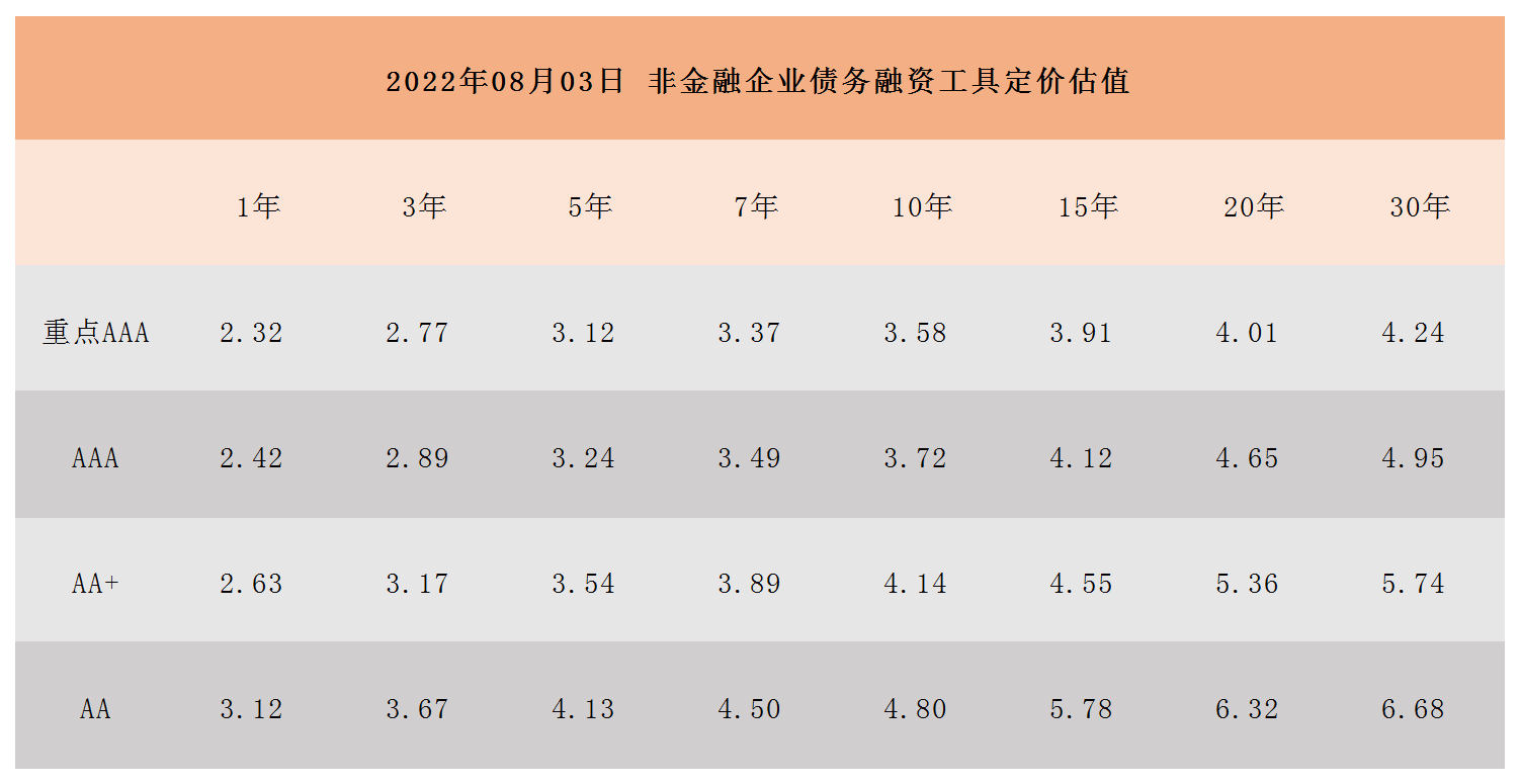 非金融企業(yè)債務(wù)融資工具定價估值_A1I6.png 非金融企業(yè)債務(wù)融資工具定價估值_A1I6.png