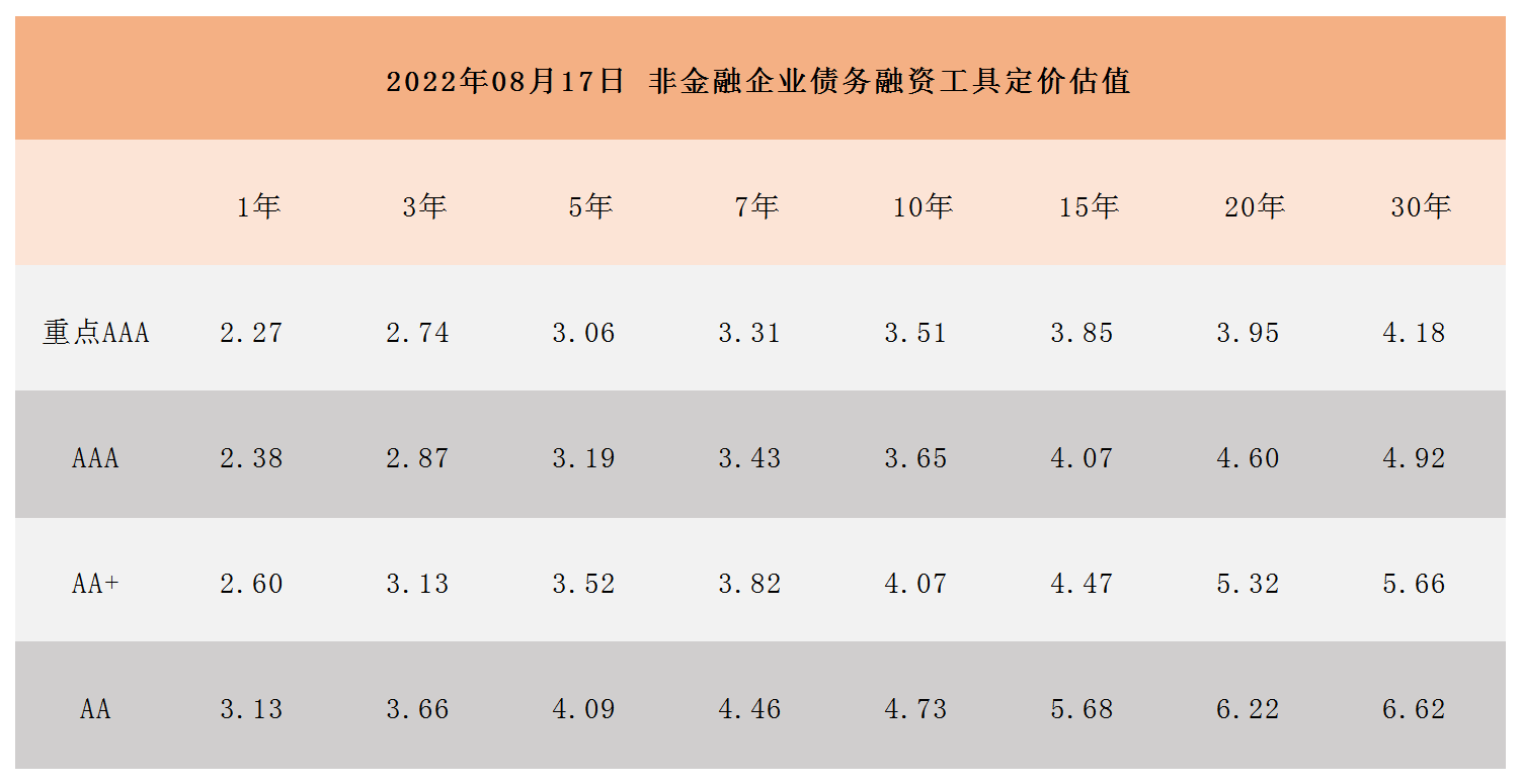非金融企業(yè)債務(wù)融資工具定價估值_A1I6.png 非金融企業(yè)債務(wù)融資工具定價估值_A1I6.png