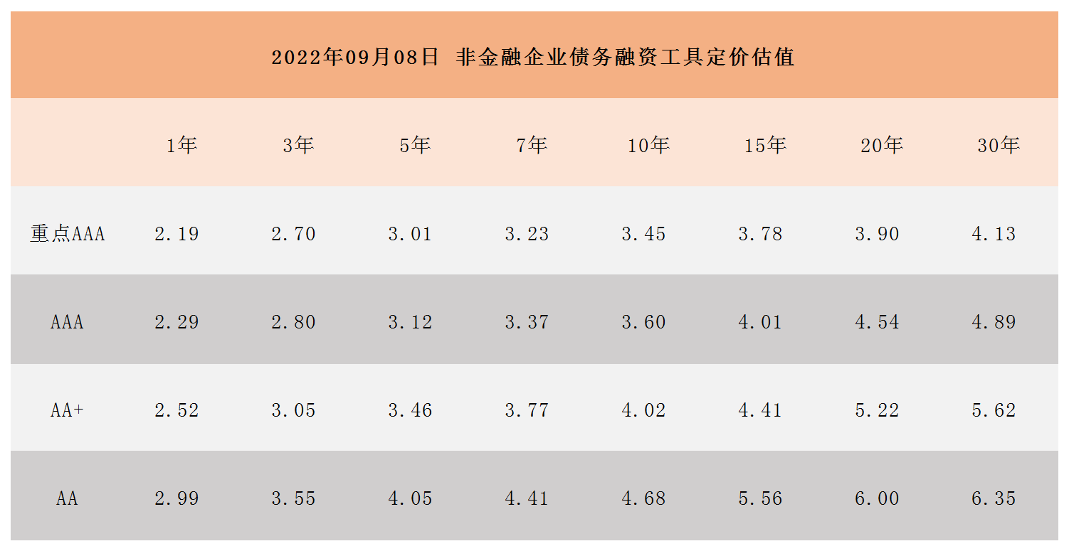 非金融企業(yè)債務(wù)融資工具定價估值_A1I6.png