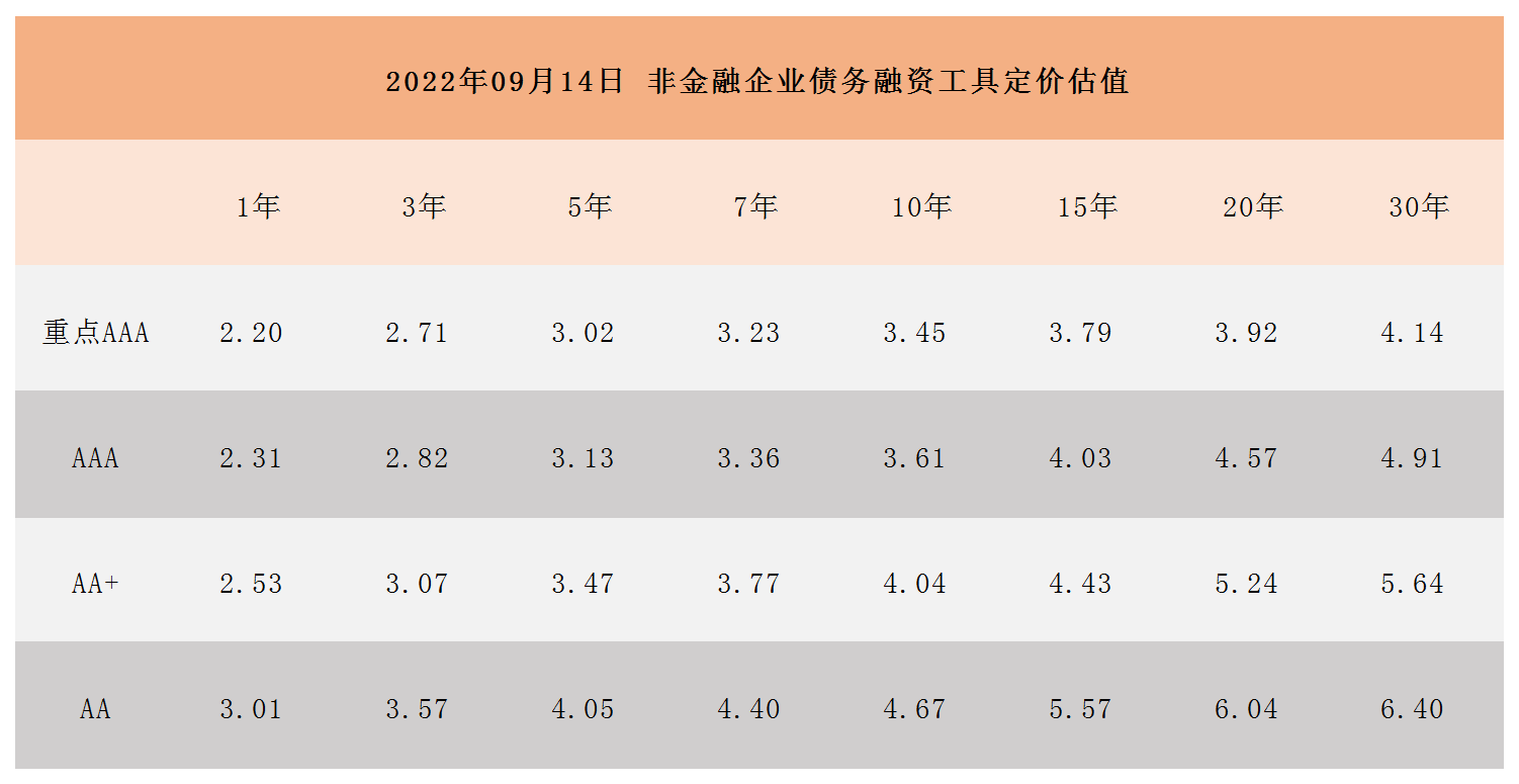 非金融企業(yè)債務(wù)融資工具定價估值_A1I6.png