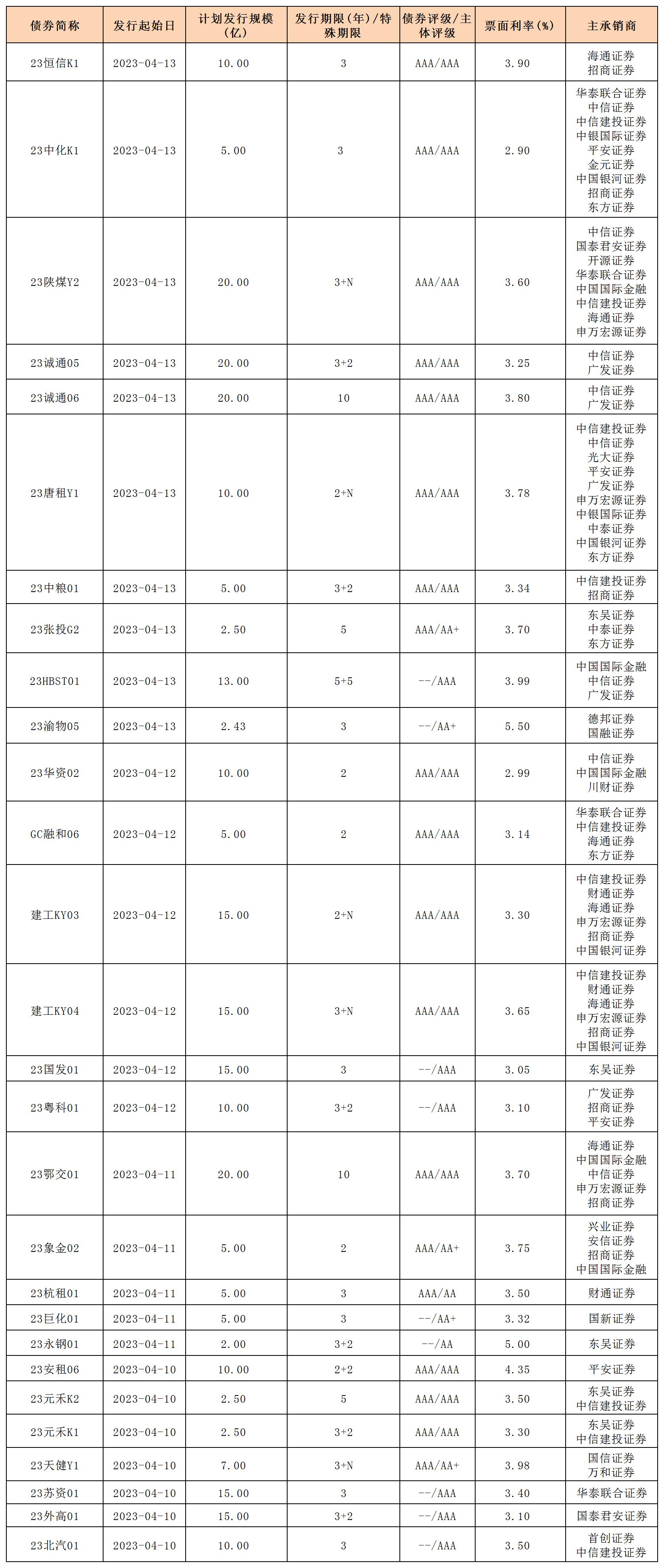 1-6_一般公司債.jpg 1-6_一般公司債.jpg