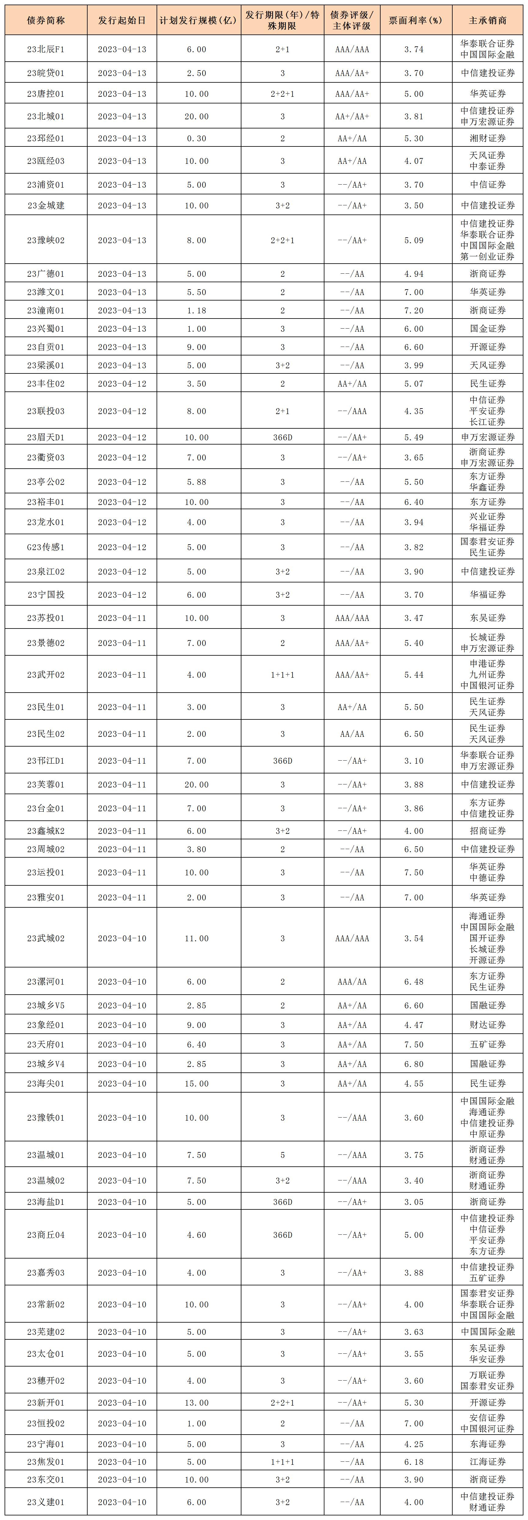 1-6_私募公司債.jpg 1-6_私募公司債.jpg