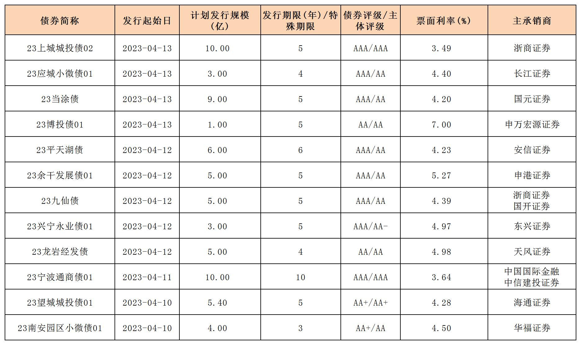 1-6_企業(yè)債.jpg 1-6_企業(yè)債.jpg