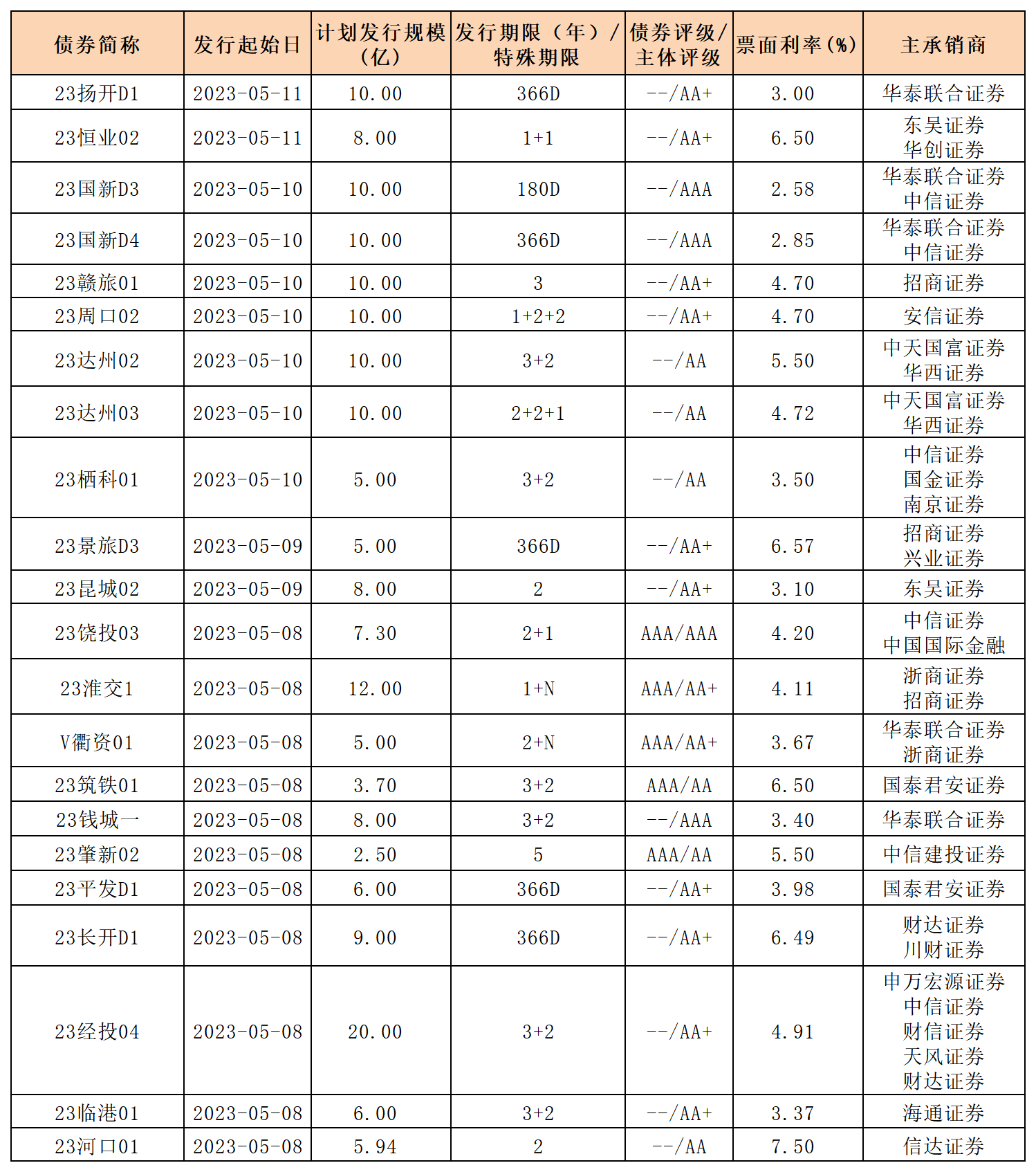 私募公司債.png 私募公司債.png