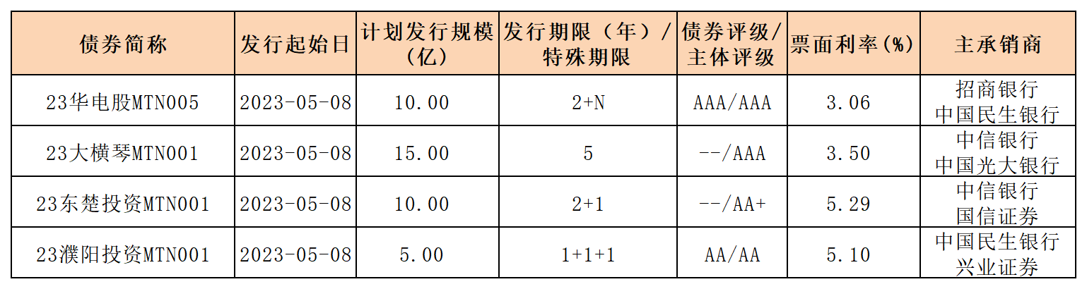 中票.png 中票.png