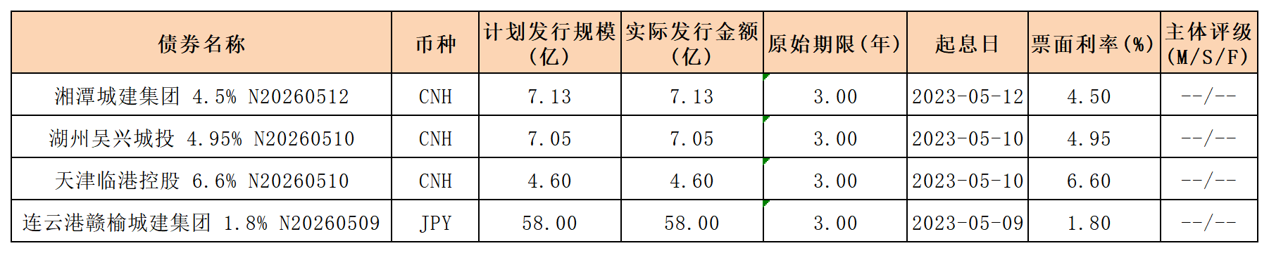海外債.png 海外債.png