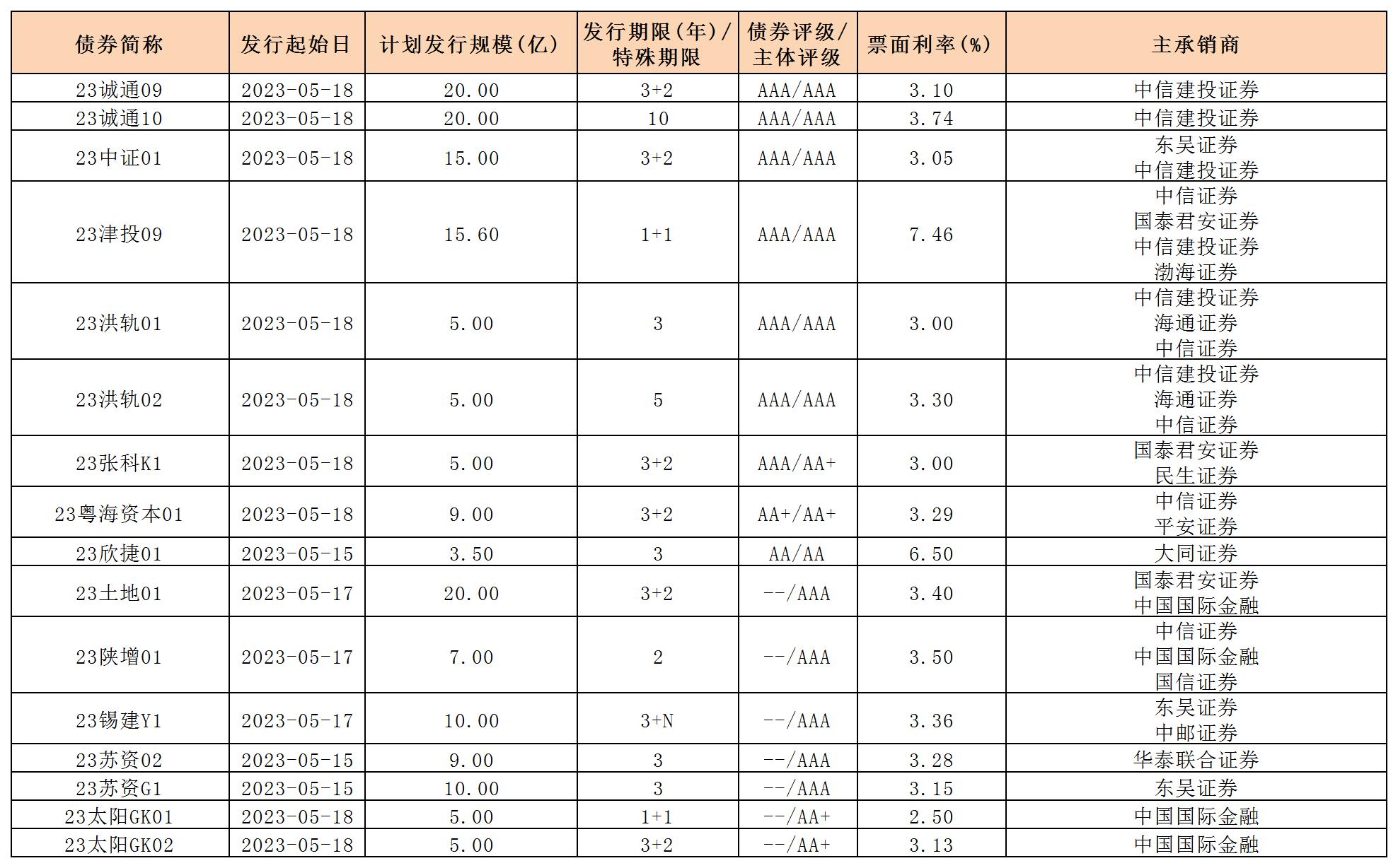 一般公司債.jpg 一般公司債.jpg