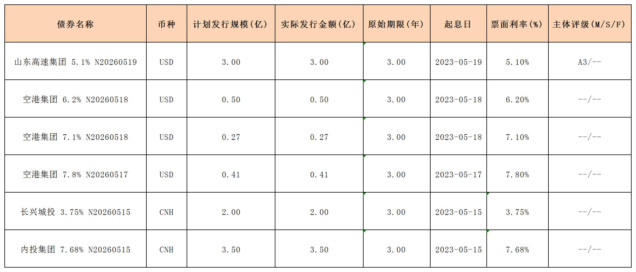 海外債.jpg 海外債.jpg