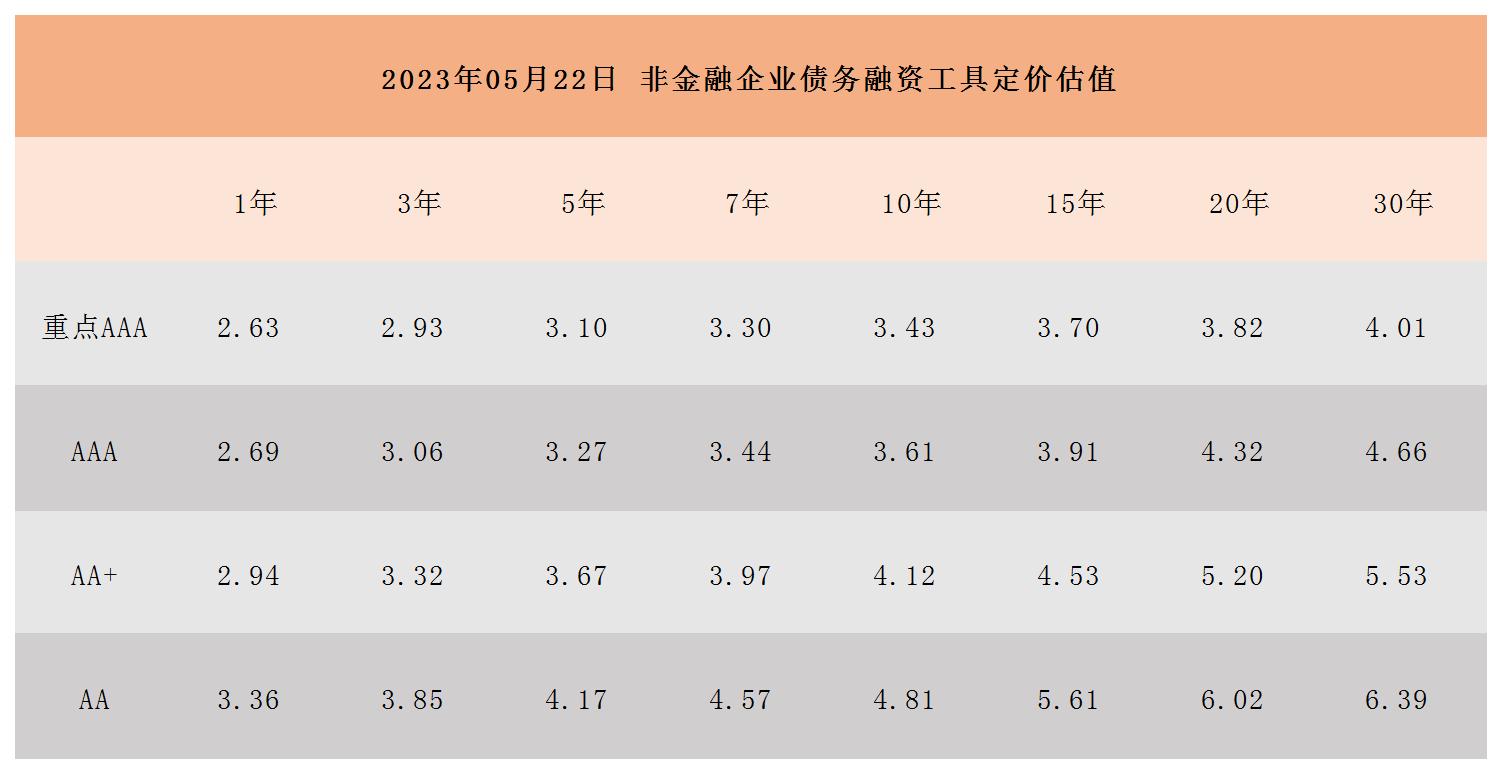 非金融企業(yè)債務融資工具定價估值_Sheet1.jpg