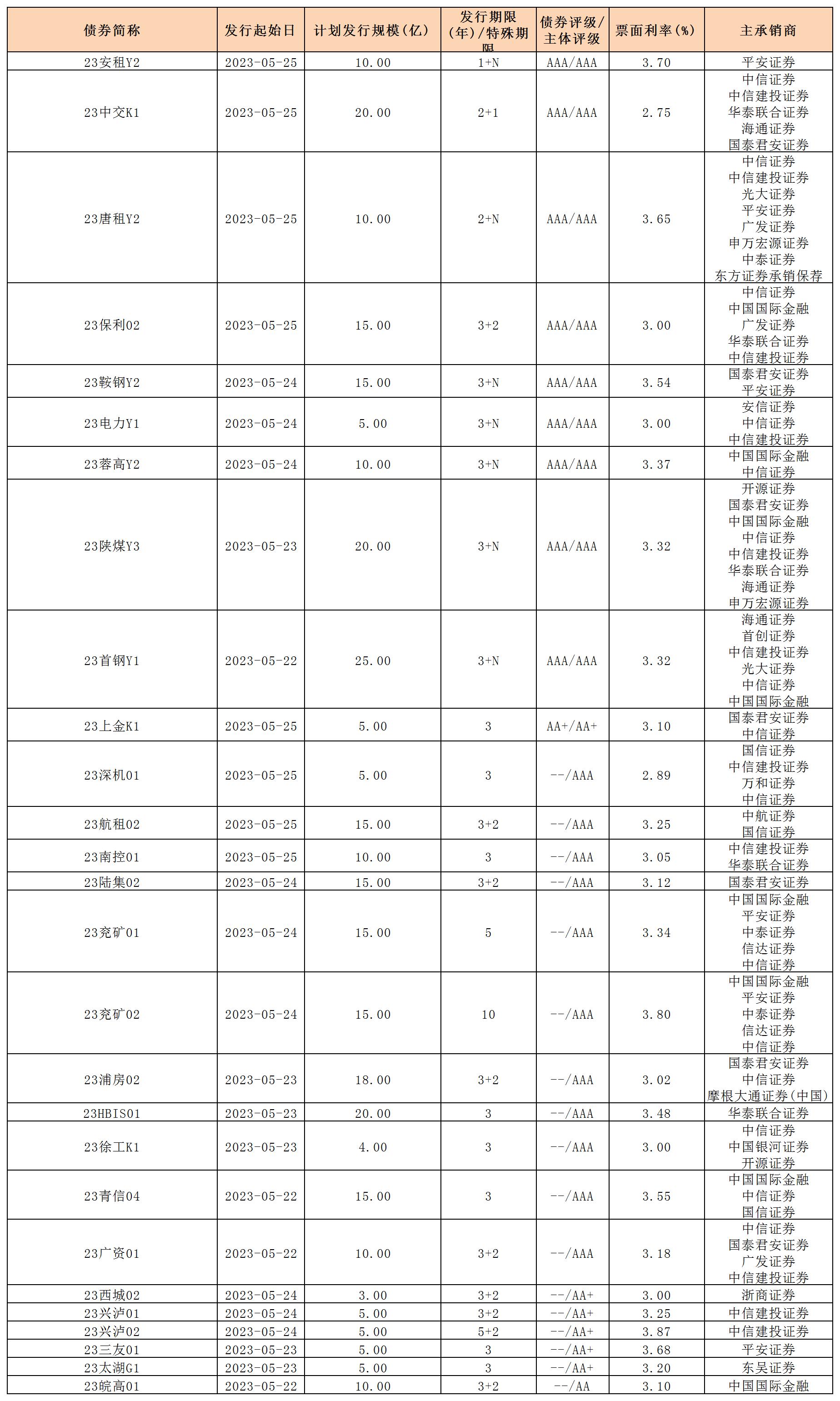 公司債.jpg 公司債.jpg