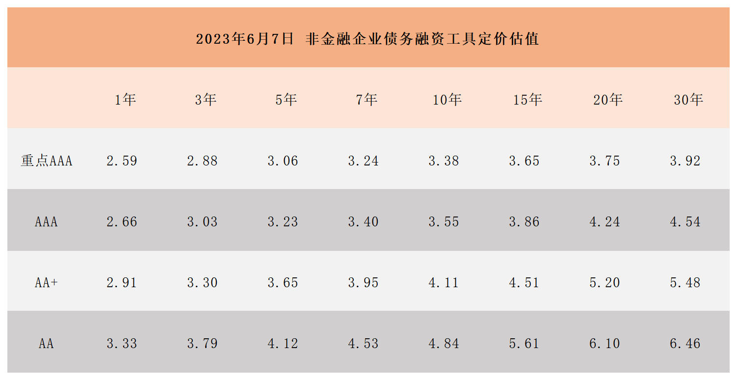 非金融企業(yè)債務(wù)融資工具定價(jià)估值(1)_Sheet1.png