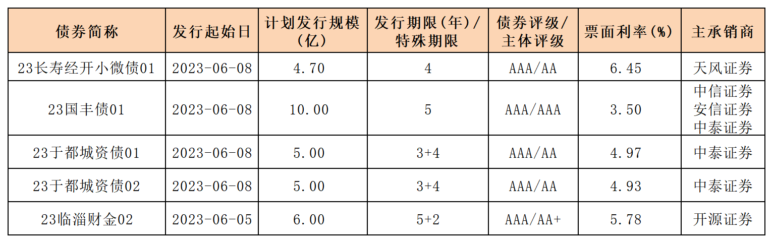 新發(fā)行債券_一般企業(yè)債.png 新發(fā)行債券_一般企業(yè)債.png