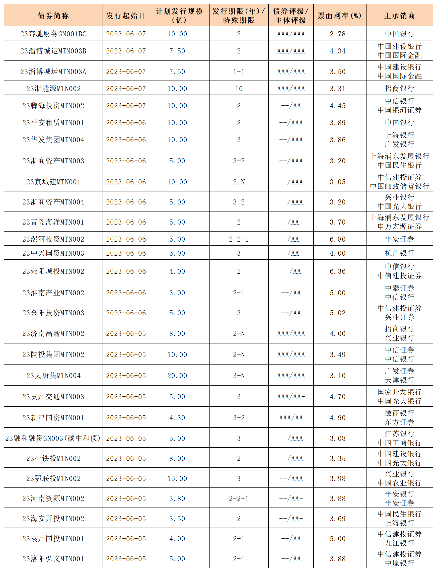 新發(fā)行債券_中票.png 新發(fā)行債券_中票.png