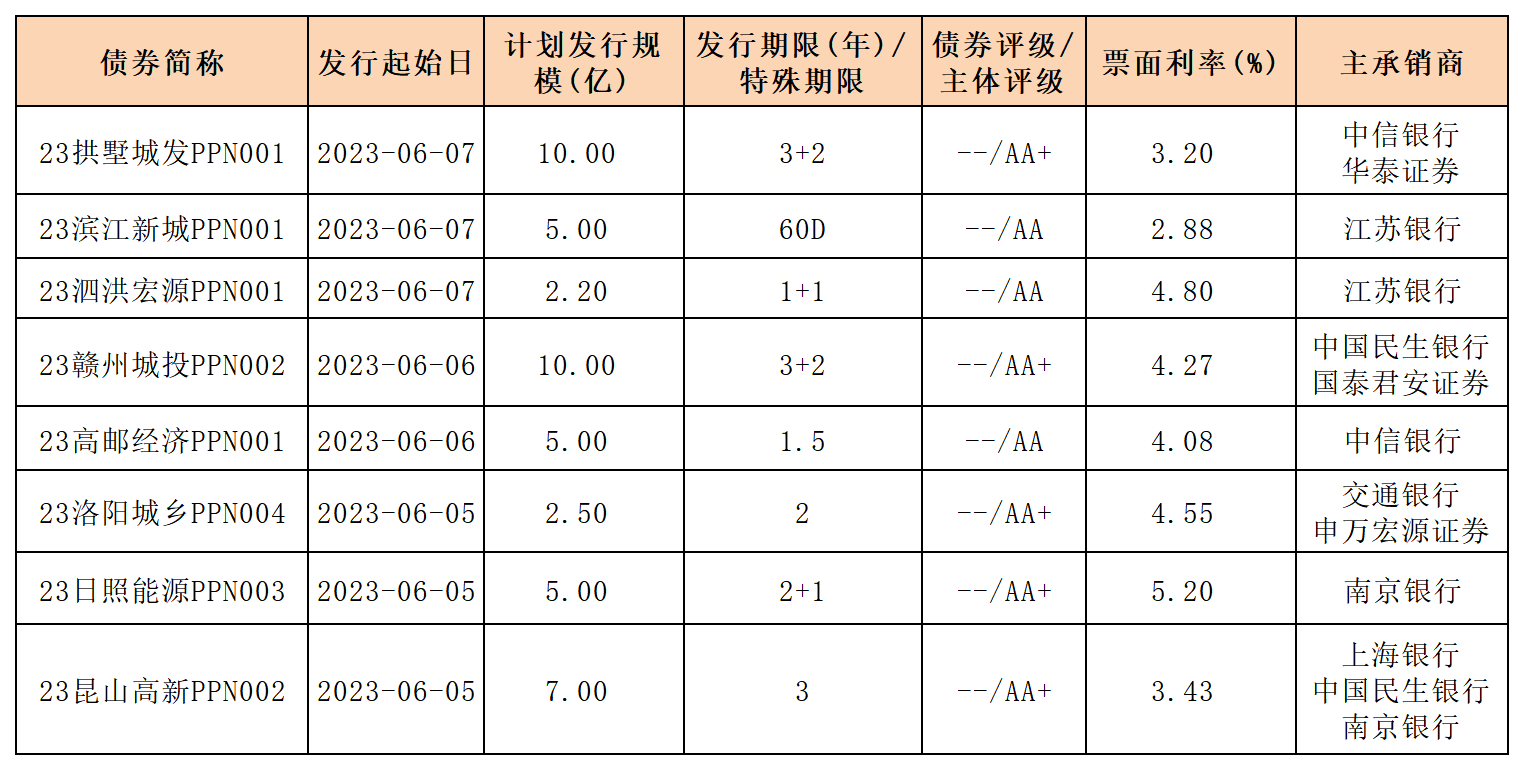 新發(fā)行債券_PPN.png 新發(fā)行債券_PPN.png
