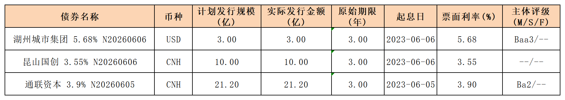 海外債_sheet1.png 海外債_sheet1.png