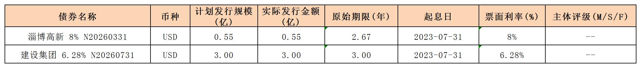 新發(fā)行債券(20230728)_海外債.jpg 新發(fā)行債券(20230728)_海外債.jpg