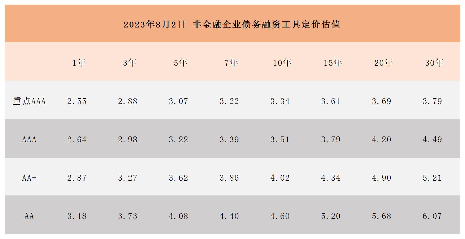 非金融企業(yè)債務融資工具定價估值_Sheet1.jpg