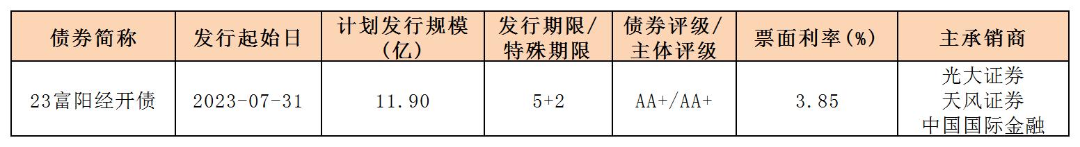 新發(fā)行債券_企業(yè)債.jpg 新發(fā)行債券_企業(yè)債.jpg