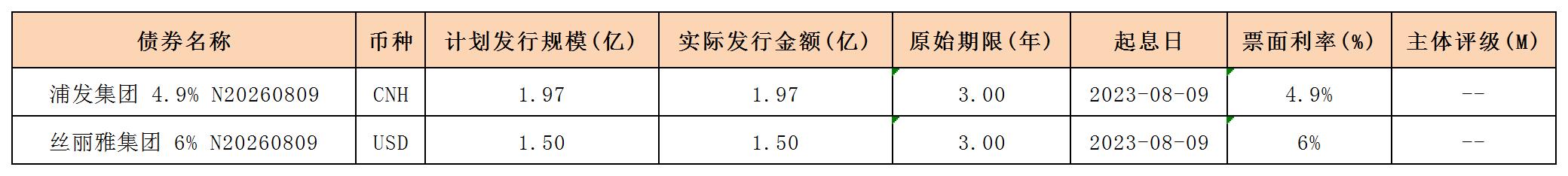 新發(fā)行債券_海外債.jpg 新發(fā)行債券_海外債.jpg