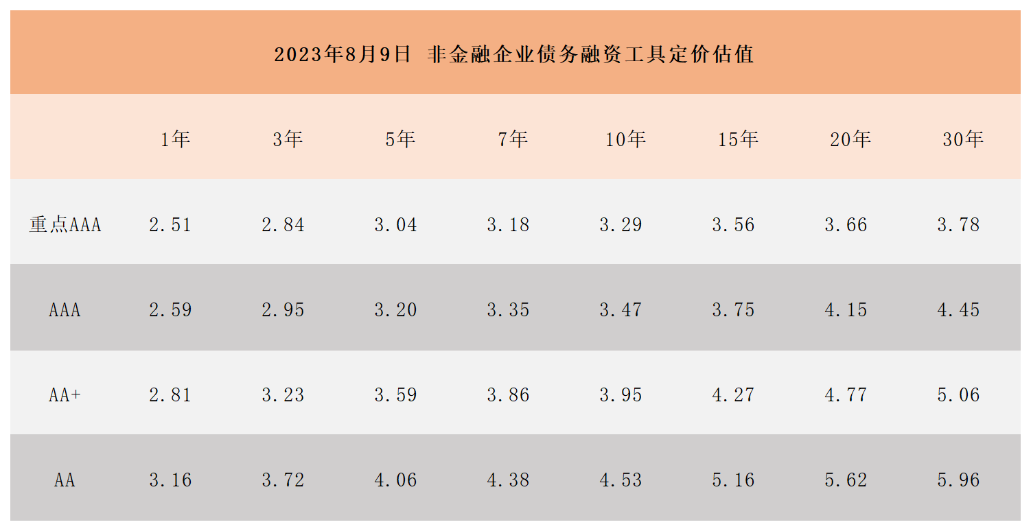 非金融企業(yè)債務(wù)融資工具定價估值_Sheet1.png