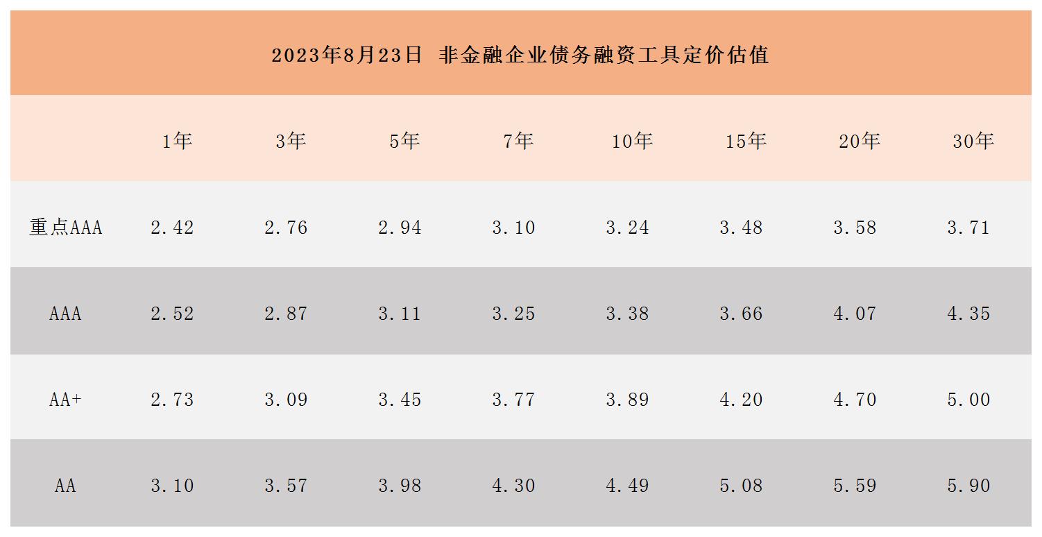 非金融企業(yè)債務(wù)融資工具定價(jià)估值_Sheet1.jpg