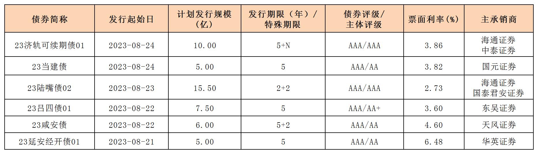 新發(fā)行債券(0825)_一般企業(yè)債.jpg 新發(fā)行債券(0825)_一般企業(yè)債.jpg