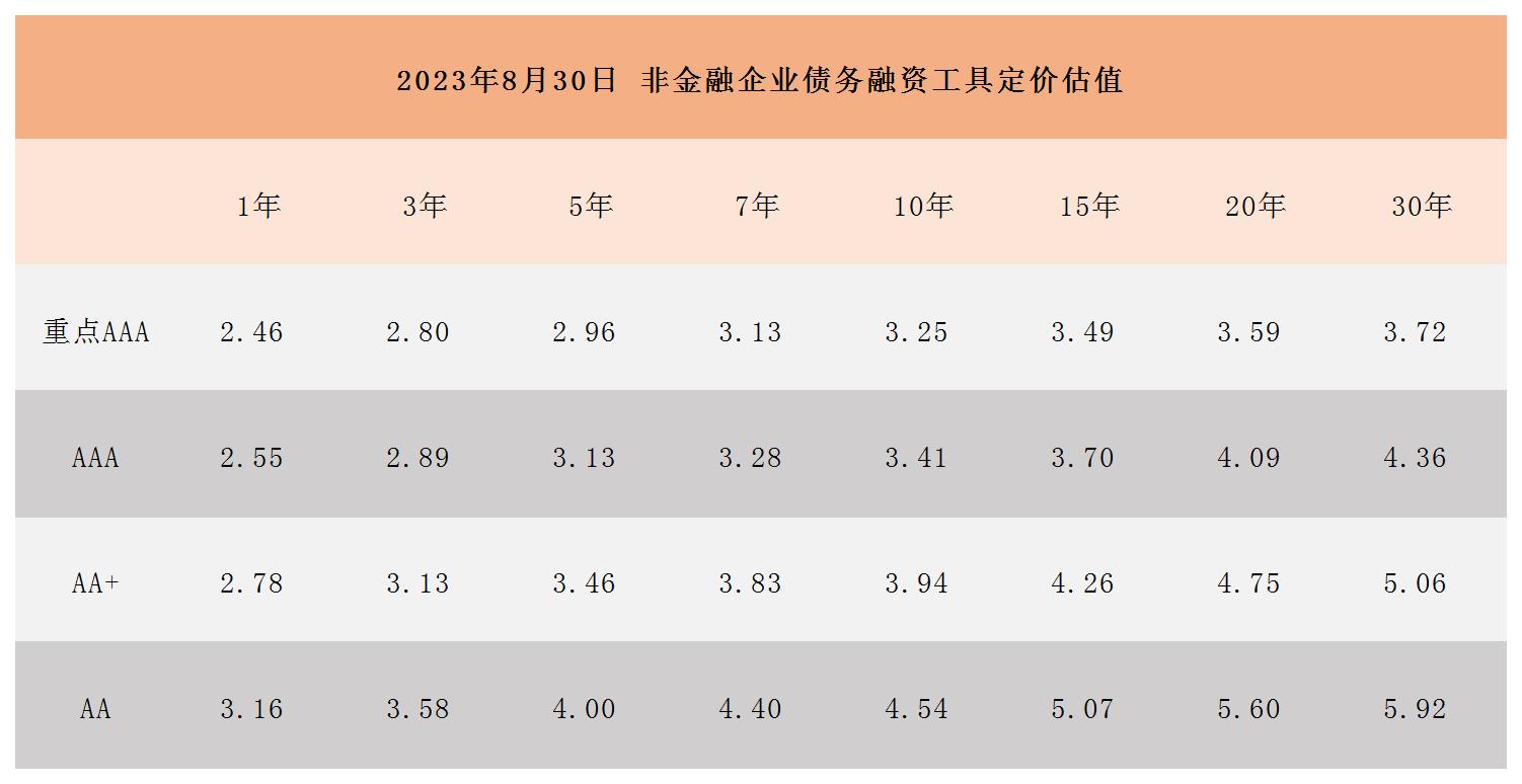 非金融企業(yè)債務(wù)融資工具定價(jià)估值_Sheet1.jpg