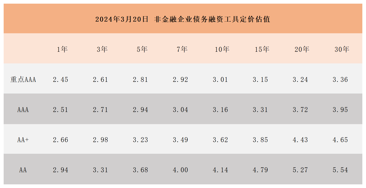 非金融企業(yè)債務(wù)融資工具定價估值322_Sheet1(1).png