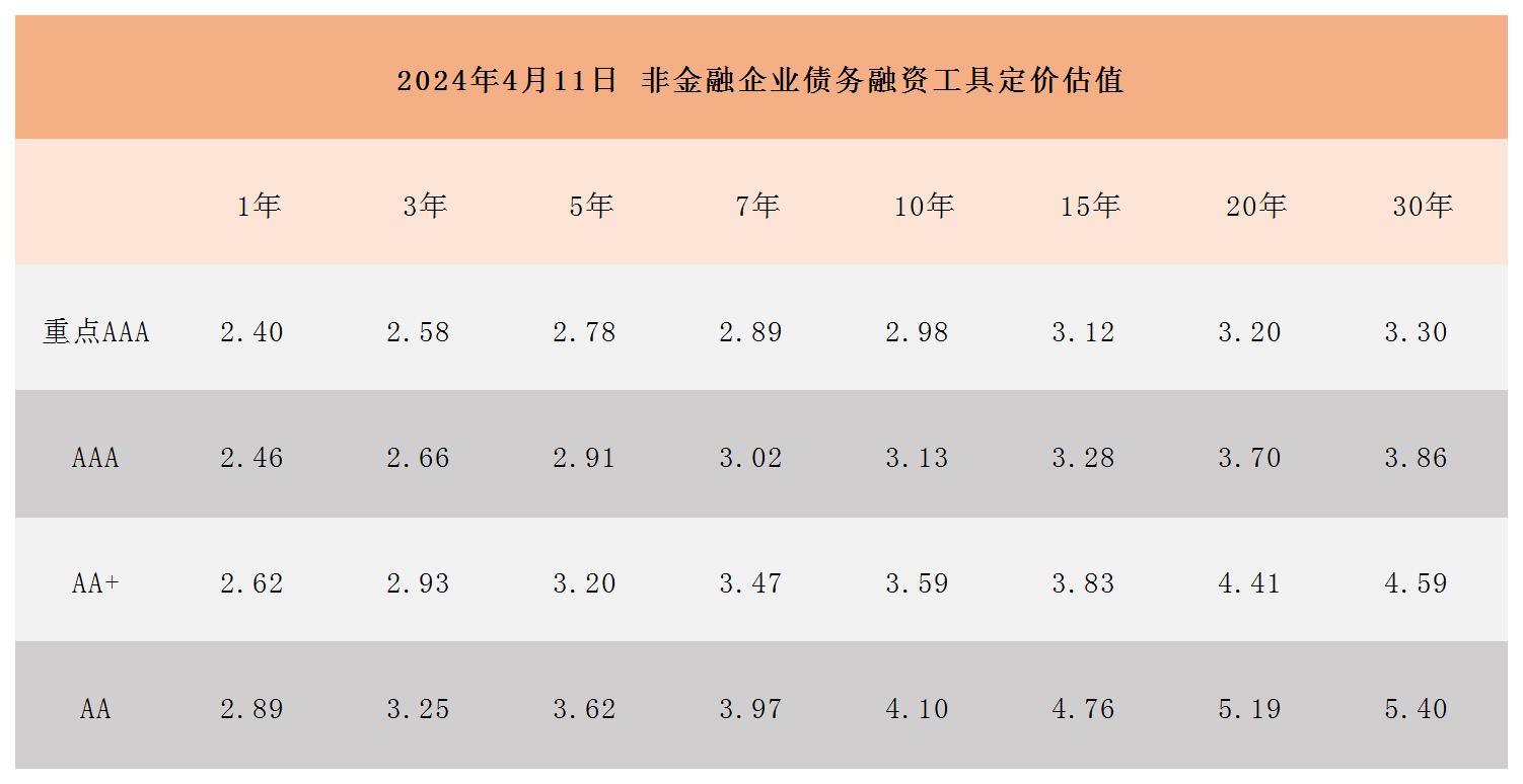 周報(bào)用 定價(jià)估值412_Sheet1.jpg