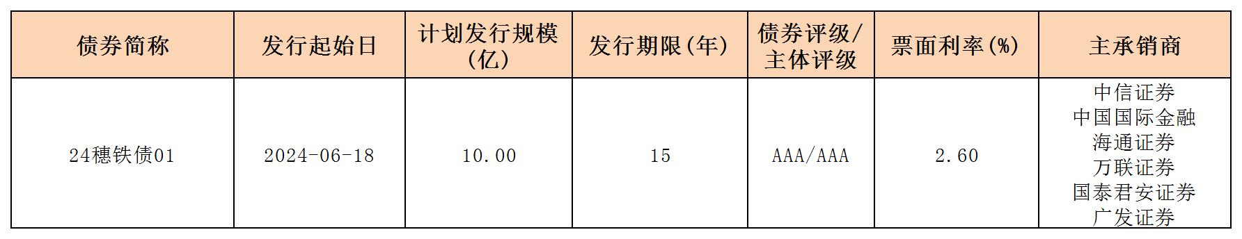 周報用 新發(fā)行債券 內(nèi)地621_一般企業(yè)債.jpg 周報用 新發(fā)行債券 內(nèi)地621_一般企業(yè)債.jpg