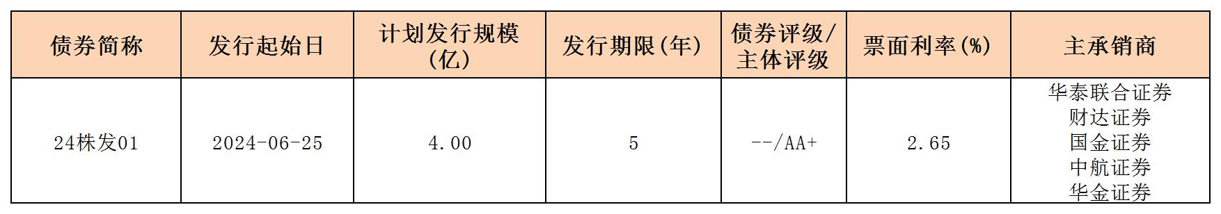 周報(bào)用 新發(fā)行債券 內(nèi)地628_一般公司債.jpg