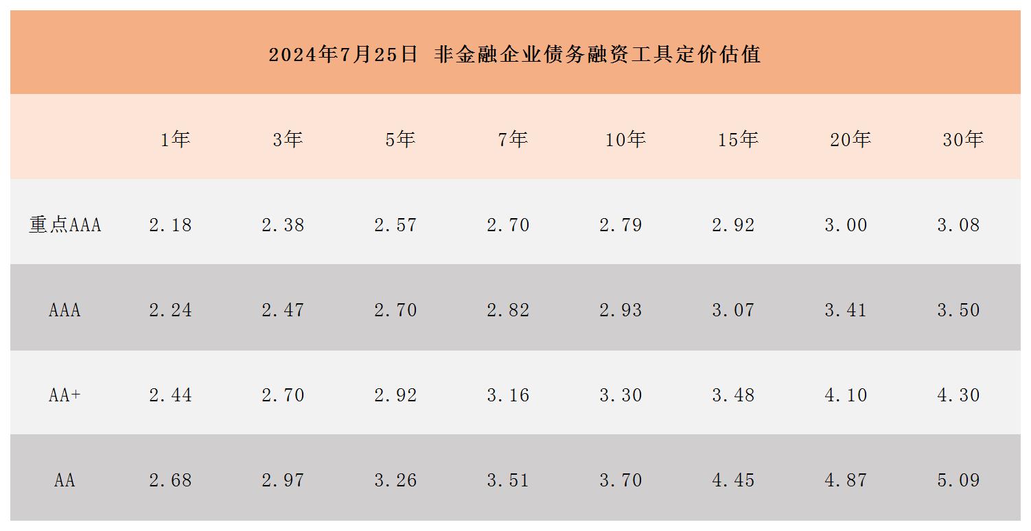 周報(bào)用 定價(jià)估值725_Sheet1.jpg