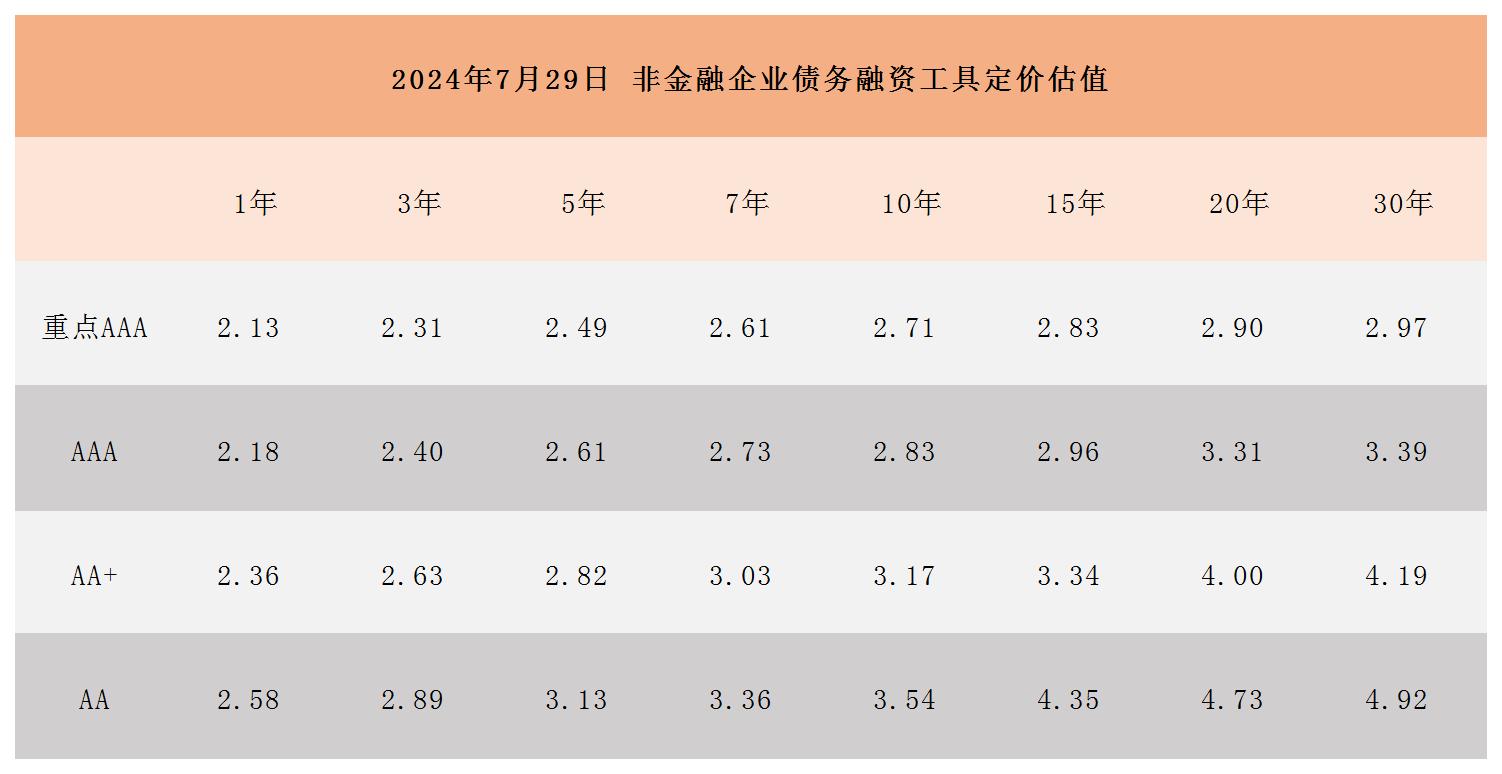 周報(bào)用 定價(jià)估值729_Sheet1.jpg