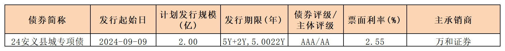 周報(bào)新發(fā)行債券 9.13_一般企業(yè)債.png