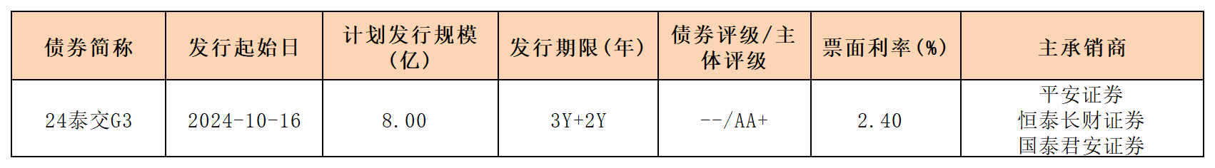 周報新發(fā)行債券 10.18_一般公司債.png